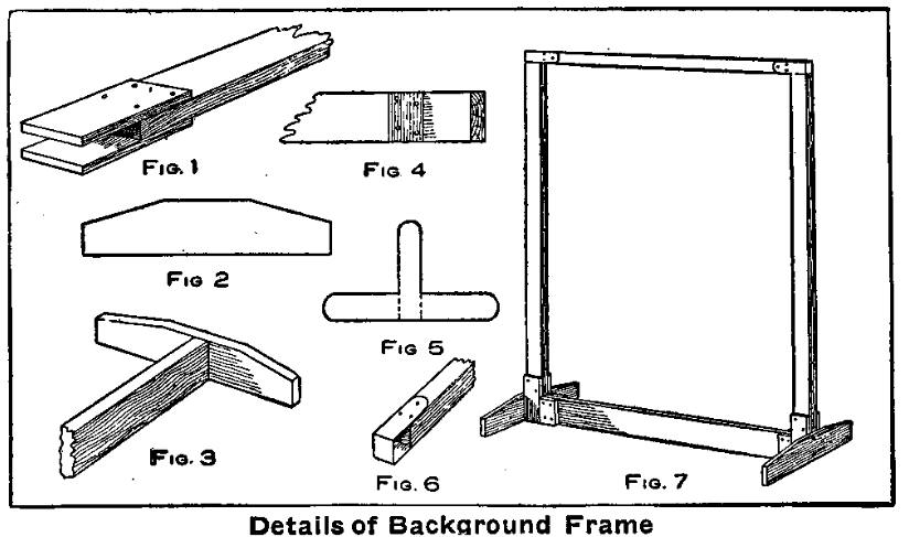 Fig.6--Details of Background Frame