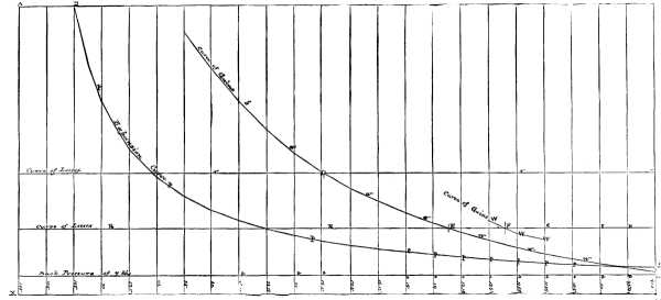  STEAM ENGINE ECONOMY.&mdash;BY JOHN LOWE, CHIEF ENGINEER U.S.N.