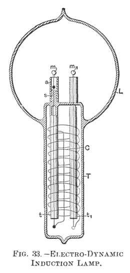 FIG. 33&mdash;ELECTRO-DYNAMIC INDUCTION LAMP.
