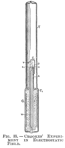 FIG. 35.&mdash;CROOKES' EXPERIMENT IN ELECTROSTATIC FIELD.