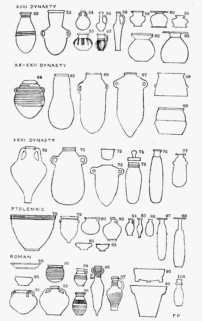 Illustration XIII: Egyptian Pottery
Types