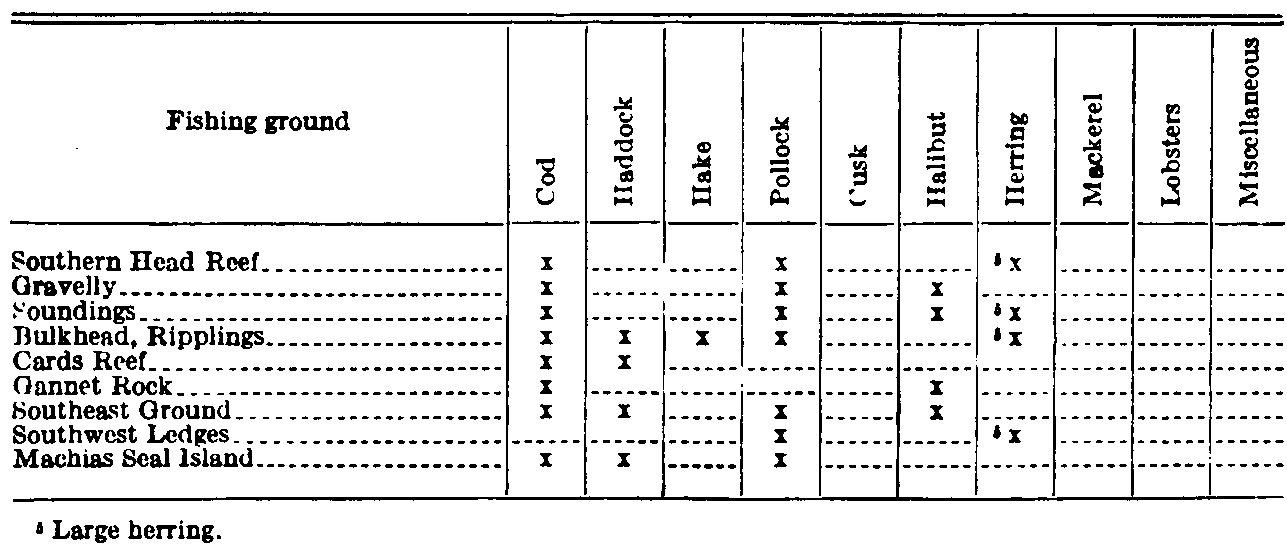Table 1 continued