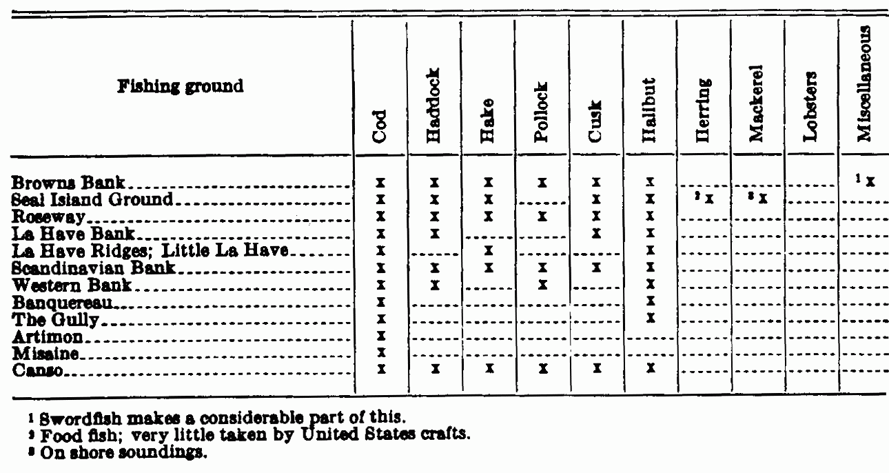 Table 5