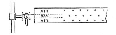Fig. 4.&mdash;Bunsen Burner.