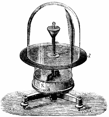 FIG. 6.&mdash;ELECTROMETER FOR ATMOSPHERIC OBSERVATIONS.