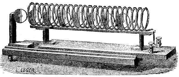 FIG. 11.&mdash;VON BEETZ'S SOLENOID FOR DEMONSTRATING