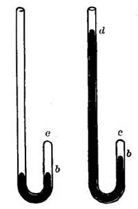  FIGS. 54, 55.&mdash;As the pressure on the gas increases,
its volume decreases.
