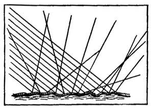 FIG. 63.&mdash;The surface of the paper, although smooth in
appearance, is in reality rough, and scatters the light in every
direction.
 
