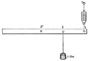 FIG. 98.&mdash;A slightly different form of lever.
