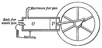 FIG. 130.&mdash;The gas engine.