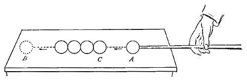 FIG. 169.&mdash;Elastic balls transmit motion.