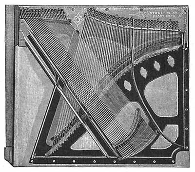 FIG. 179.&mdash;Piano wires seen from the back.