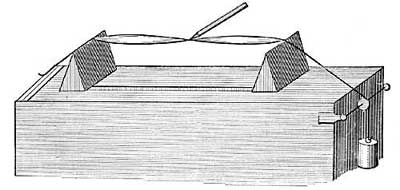 FIG. 182.&mdash;Only one half of the string is bowed, but
both halves vibrate.