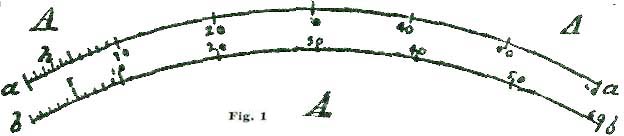 Fig. 001 Fig. 001