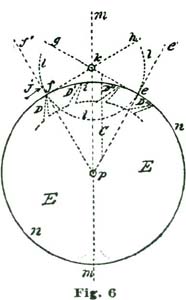 Fig. 6 Fig. 6