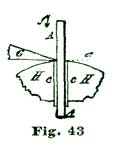 Fig. 43 Fig. 43