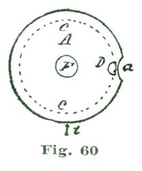 Fig. 60 Fig. 60