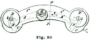 Fig. 95 Fig. 95