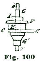 Fig. 100 Fig. 100