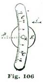 Fig. 106 Fig. 106