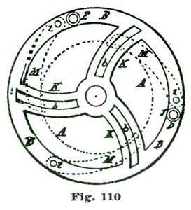 Fig. 110 Fig. 110