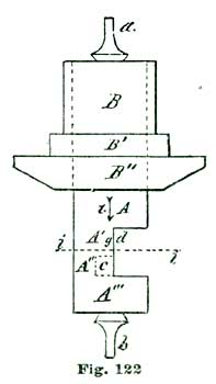 Fig. 122 Fig. 122
