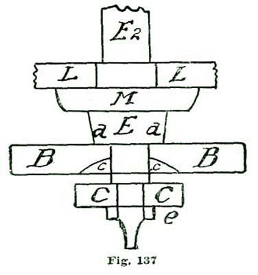 Fig. 137 Fig. 137
