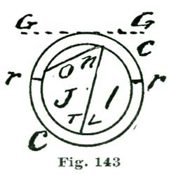 Fig. 143 Fig. 143