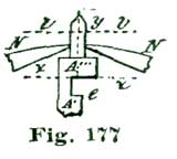 Fig. 177 Fig. 177