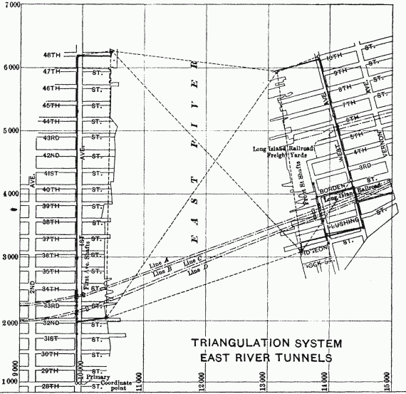 Fig. 1.&mdash;Triangulation System East River Tunnel