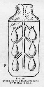 FIG. 26. STAGE IN THE MANUFACTURE OF
METAL BELLS.