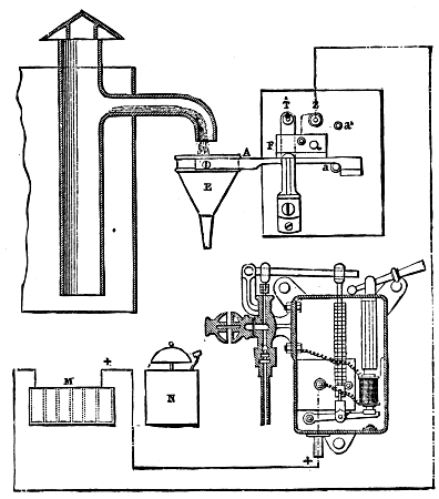 Fig. 15.&mdash;Controller for Water Tanks (Lartigue System).
