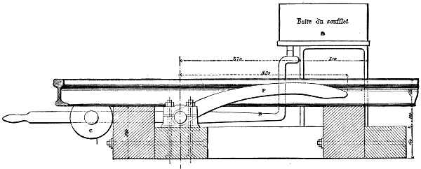 Fig. 9.&mdash;Lartigue's Bellows Pedal&mdash;Longitundinal Section