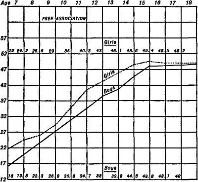 Figure&nbsp;XIII&mdash;Free Association Test