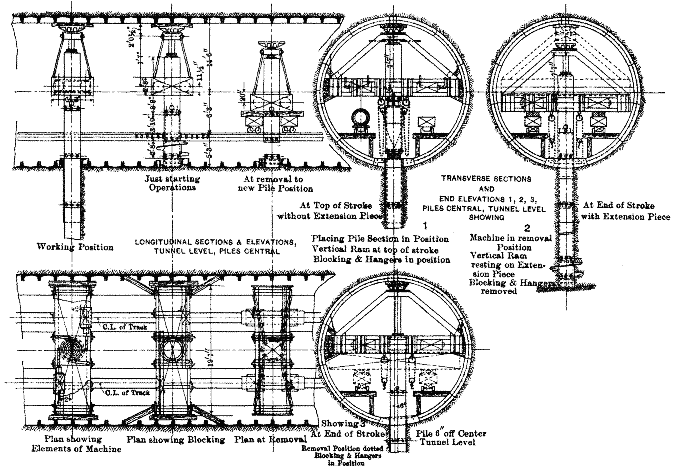 Fig. 2.&mdash;(Full page image) HYDRAULIC SCREWING MACHINE WITH RATCHET DRIVE AND VERTICAL JACK GENERAL ARRANGEMENT