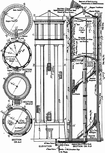 Fig. 1.&mdash;(Full page image) WATER TOWER VICTORIA, B.C. WATER-WORKS