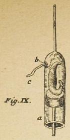 Figure IX