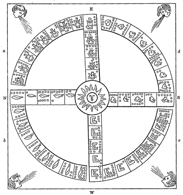 Fig. 8&mdash;Calendar wheel from Duran.