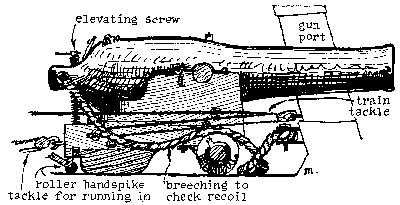 Figure 11&mdash;U. S. NAVY 9-INCH SHELL-GUN ON MARSILLY
CARRIAGE (1866)