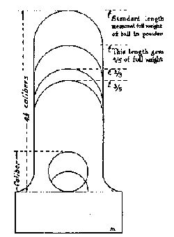 Figure 45&mdash;SIXTEENTH CENTURY PATTERN FOR GUNNER'S
LADLE.