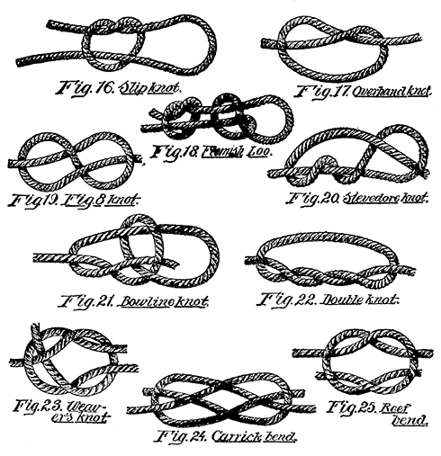 Fig. 16. Slip knot. Fig. 17. Overhand knot. Fig. 18. Flemish Loo. Fig. 20. Stevedore knot. Fig. 21. Bowline knot.
Fig. 22. Double knot. Fig. 23. Weaver's knot. Fig. 24. Carrick bend.  Fig. 25. Reef bend