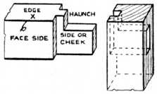 Fig. 131.&mdash;Haunched Tenon
    used when Stile is Grooved
    for Panel.