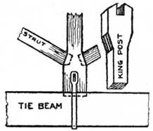 Fig. 161.&mdash;Roof Joints.