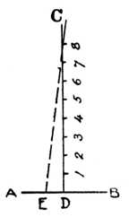 Fig. 271.&mdash;How to obtain
    Correct Angles for Dovetail
    Template.