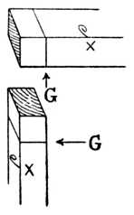 Fig. 302.&mdash;Gauging.
