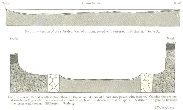 Fig. 14: A north and south section through the subsided floor of
a corridor