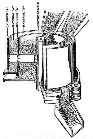 Fig. 11.&mdash;Sketch Showing Trump Automatic Measuring Device
for Materials in Proportioning Concrete.