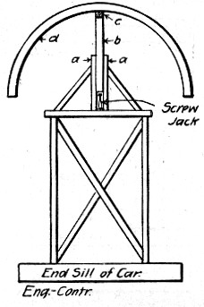Fig. 142.&mdash;Sketch Showing Device for Removing Centering
Ribs, Burton Tunnel.