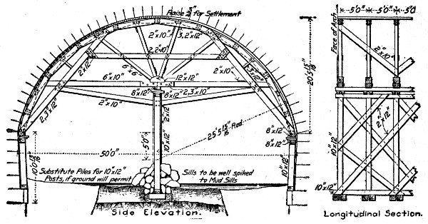 Fig. 148.&mdash;Center for 50 ft. Arch Span (Supported).