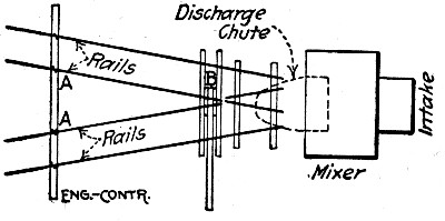 Fig. 163.&mdash;Arrangement of Service Tracks at Mixer.